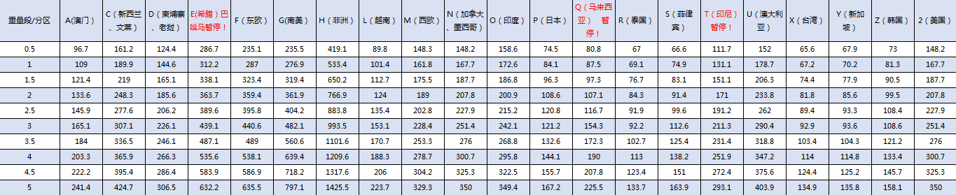 FEDEX國(guó)際快遞