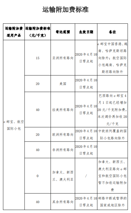 郵政附加費(fèi)標(biāo)準(zhǔn)