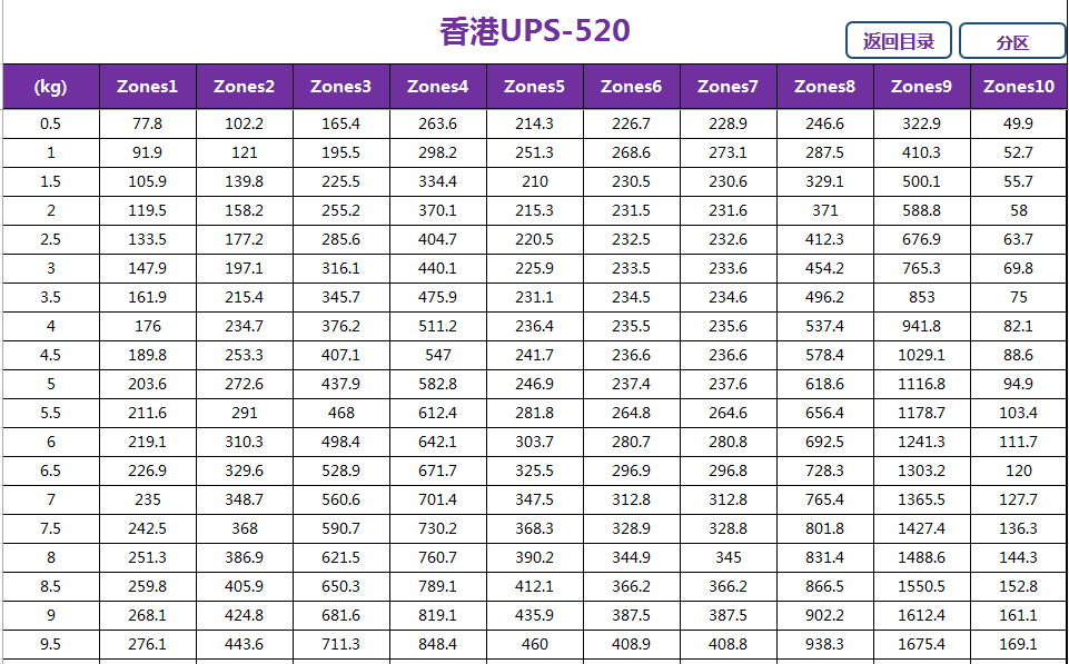 UPS國(guó)際快遞