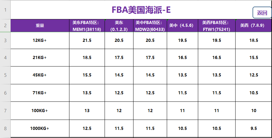 美國fba頭程海派經(jīng)濟專線