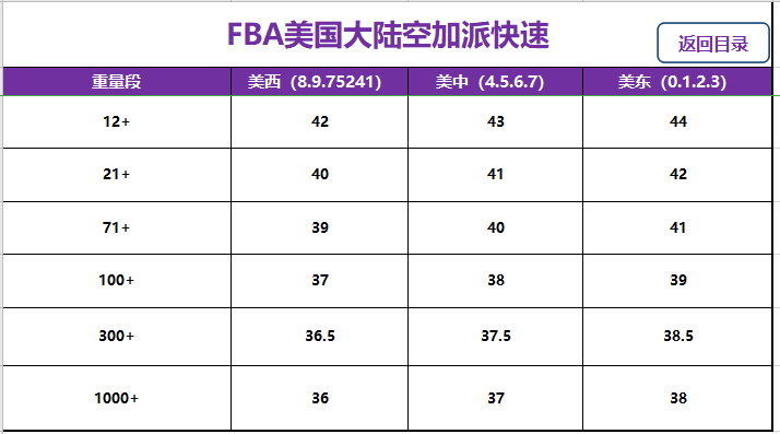 美國(guó)fba頭程大陸空加派